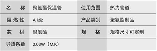 绵阳聚氨酯直埋保温管厂家产品参数