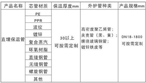 绵阳聚氨酯直埋保温管产品材质